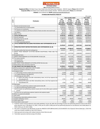 Vorschaubild ICICI Bank Quartalsbericht 2026-q1