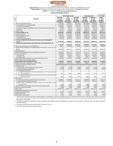 Thumbnail ICICI Bank Quarterly Report 2026-q2