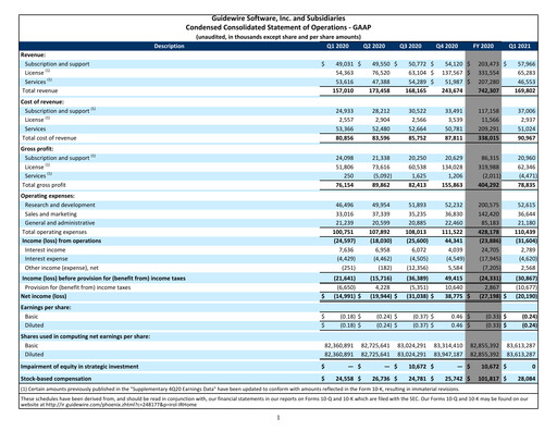 Thumbnail Guidewire Software
 Quarterly Report 2021-q1