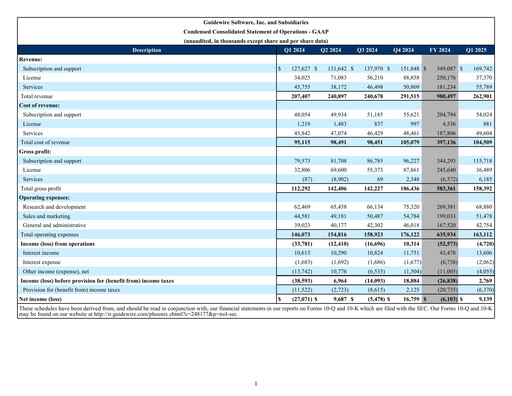Thumbnail Guidewire Software
 Quarterly Report 2025-q1