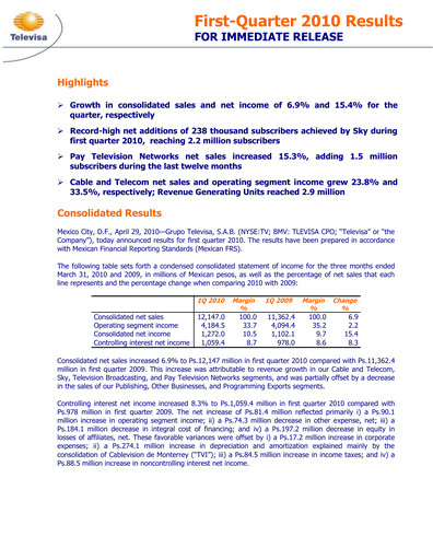 Miniature Televisa Rapport trimestriel 2010-q1