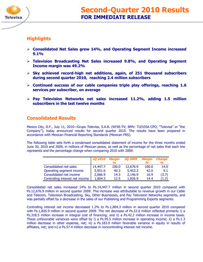 Miniature Televisa Rapport trimestriel 2010-q2