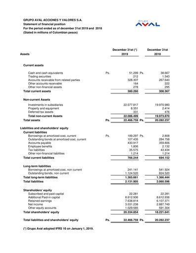 Thumbnail Grupo Aval
 Financial Statement 2019