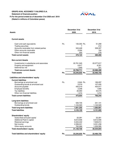 Thumbnail Grupo Aval
 Financial Statement 2020