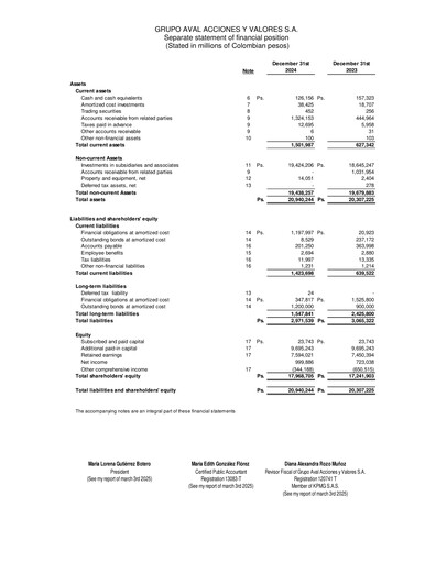Thumbnail Grupo Aval
 Financial Statement 2024