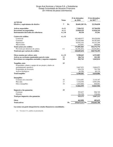 Thumbnail Grupo Aval
 Financial Statement 2018
