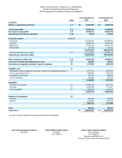 Thumbnail Grupo Aval
 Financial Statement 2021