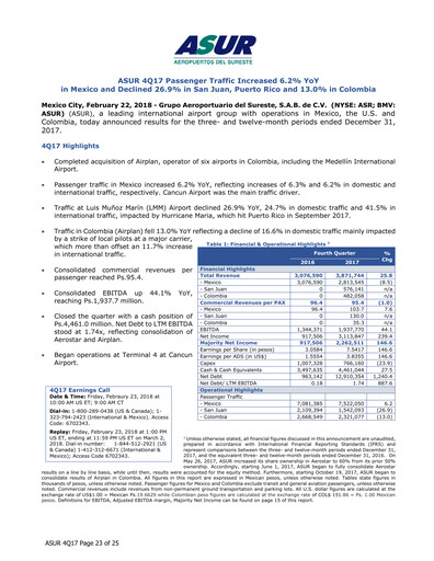 Thumbnail Grupo Aeroportuario del Sureste
(ASUR) Financial Statement 2017