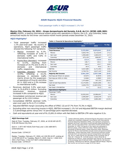 Thumbnail Grupo Aeroportuario del Sureste
(ASUR) Financial Statement 2023