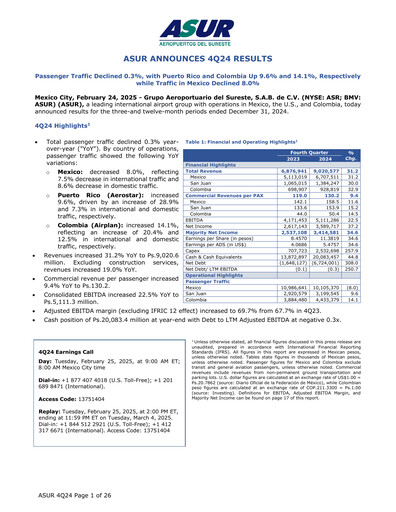 Thumbnail Grupo Aeroportuario del Sureste
(ASUR) Financial Statement 2024