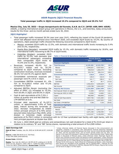 Thumbnail Grupo Aeroportuario del Sureste
(ASUR) Quarterly Report 2022-q2