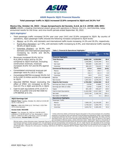 Thumbnail Grupo Aeroportuario del Sureste
(ASUR) Quarterly Report 2022-q3