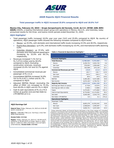 Thumbnail Grupo Aeroportuario del Sureste
(ASUR) Quarterly Report 2022-q4
