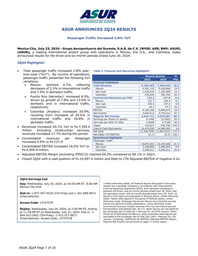 Thumbnail Grupo Aeroportuario del Sureste
(ASUR) Quarterly Report 2024-q2