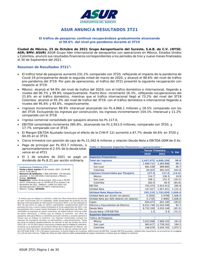 Thumbnail Grupo Aeroportuario del Sureste
(ASUR) Quarterly Report 2021-q3