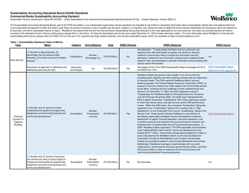 Vorschaubild WesBanco ESG-Bericht 2023