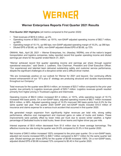Miniature Werner Enterprises
 Rapport trimestriel 2021-q1