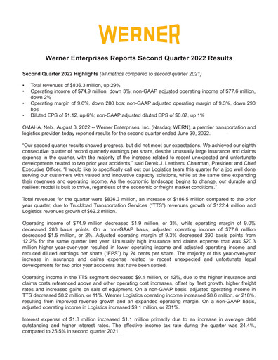 Miniature Werner Enterprises
 Rapport trimestriel 2022-q2