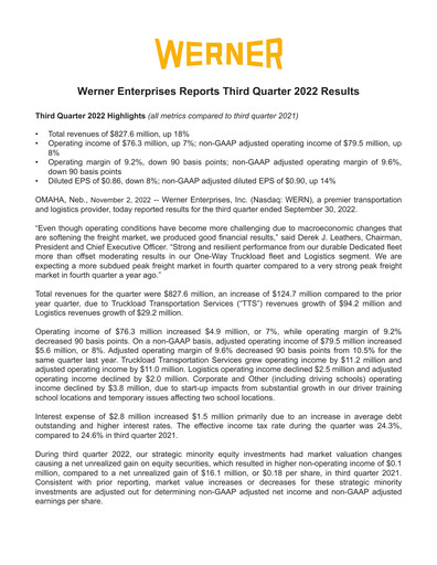 Miniature Werner Enterprises
 Rapport trimestriel 2022-q3