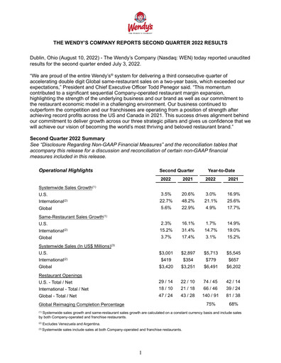 Thumbnail Wendy’s Quarterly Report 2022-q2