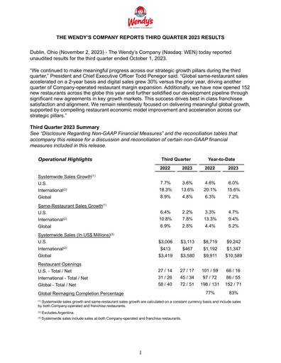 Thumbnail Wendy’s Quarterly Report 2023-q3