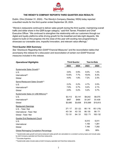 Thumbnail Wendy’s Quarterly Report 2024-q3