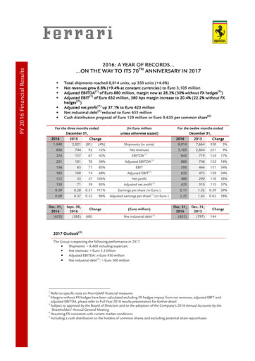 Thumbnail Ferrari Financial Report 2016