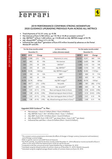 Thumbnail Ferrari Financial Report 2019