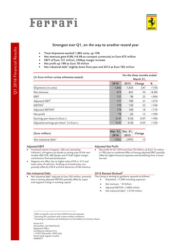 Thumbnail Ferrari Quarterly Report 2016-q1