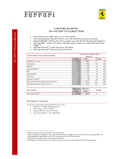 Thumbnail Ferrari Quarterly Report 2017-q1