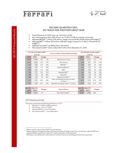 Thumbnail Ferrari Quarterly Report 2017-q2
