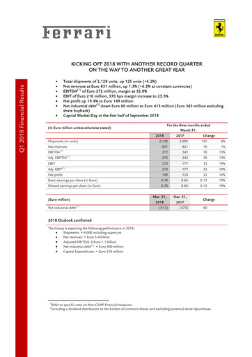 Thumbnail Ferrari Quarterly Report 2018-q1