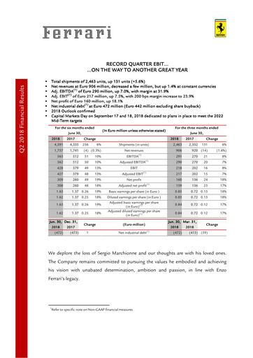 Thumbnail Ferrari Quarterly Report 2018-q2
