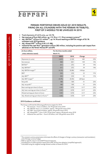 Thumbnail Ferrari Quarterly Report 2019-q1
