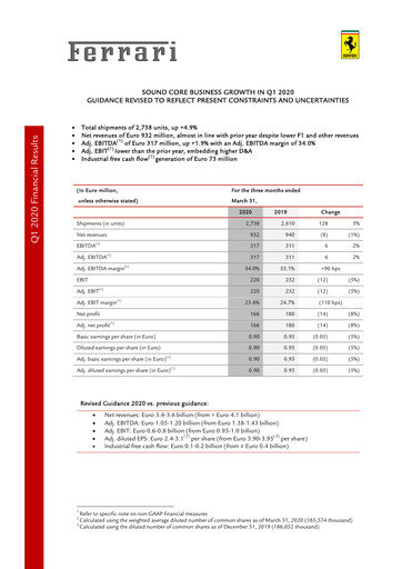 Thumbnail Ferrari Quarterly Report 2020-q1