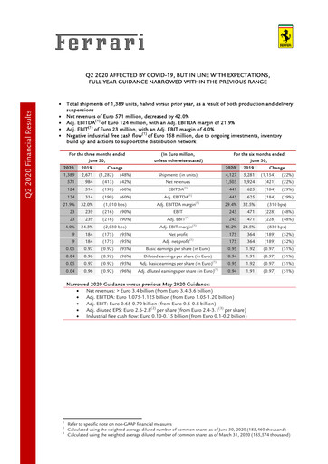 Thumbnail Ferrari Quarterly Report 2020-q2