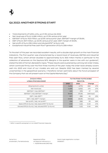 Thumbnail Ferrari Quarterly Report 2022-q1