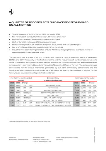 Thumbnail Ferrari Quarterly Report 2022-q2