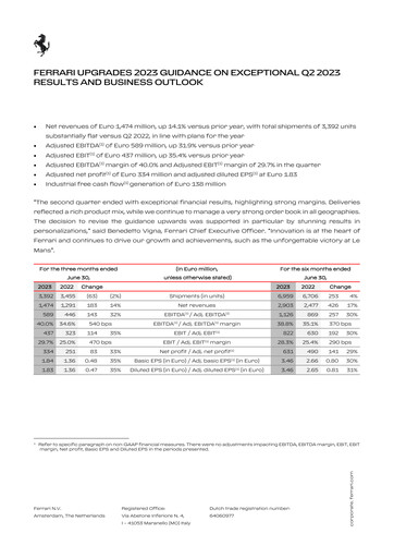 Thumbnail Ferrari Quarterly Report 2023-q2