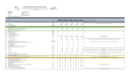 Miniature Enterprise Products Rapport ESG 2023