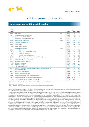 Thumbnail ENI Quarterly Report 2024-q1