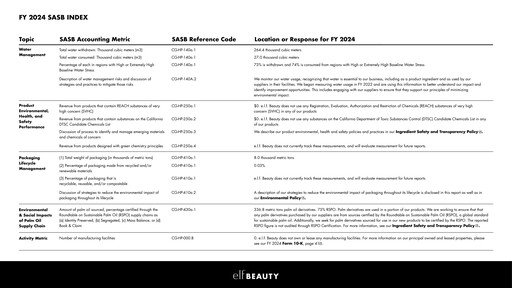 Thumbnail e.l.f. Beauty ESG Report 2024