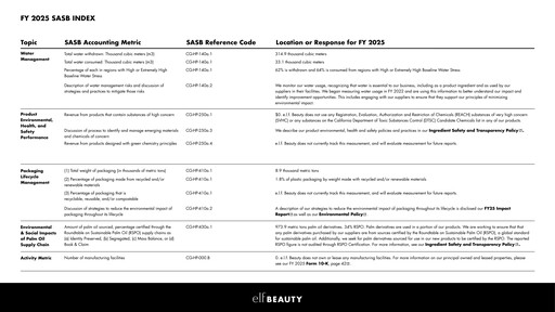 Thumbnail e.l.f. Beauty ESG Report 2025