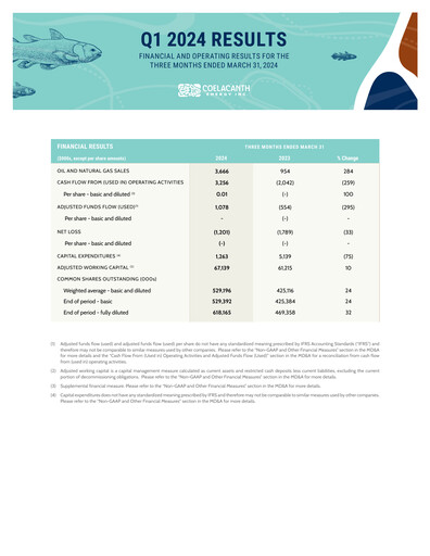 Thumbnail Coelacanth Energy Quarterly Report 2024-q1