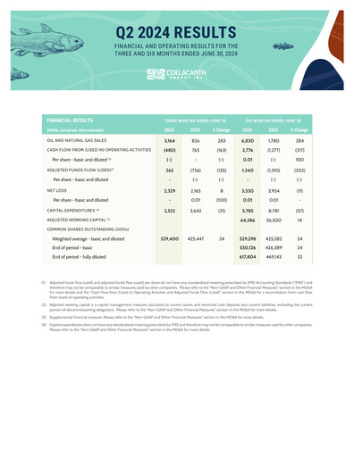 Thumbnail Coelacanth Energy Quarterly Report 2024-q2