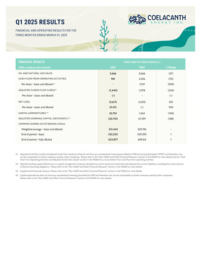 Thumbnail Coelacanth Energy Quarterly Report 2025-q1