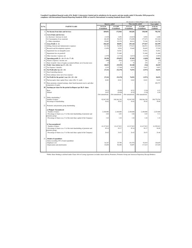 Thumbnail Dr. Reddy's Laboratories Quarterly Report 2010-2011-q3