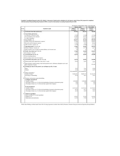 Thumbnail Dr. Reddy's Laboratories Quarterly Report 2011-2012-q1