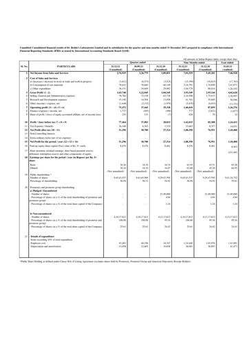 Thumbnail Dr. Reddy's Laboratories Quarterly Report 2011-2012-q3