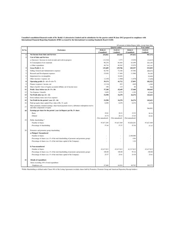 Thumbnail Dr. Reddy's Laboratories Quarterly Report 2012-2013-q1